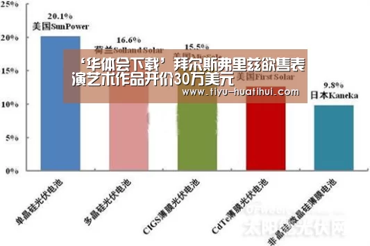 ‘华体会下载’拜尔斯弗里兹欲售表演艺术作品开价30万美元(图3) 华体会官方